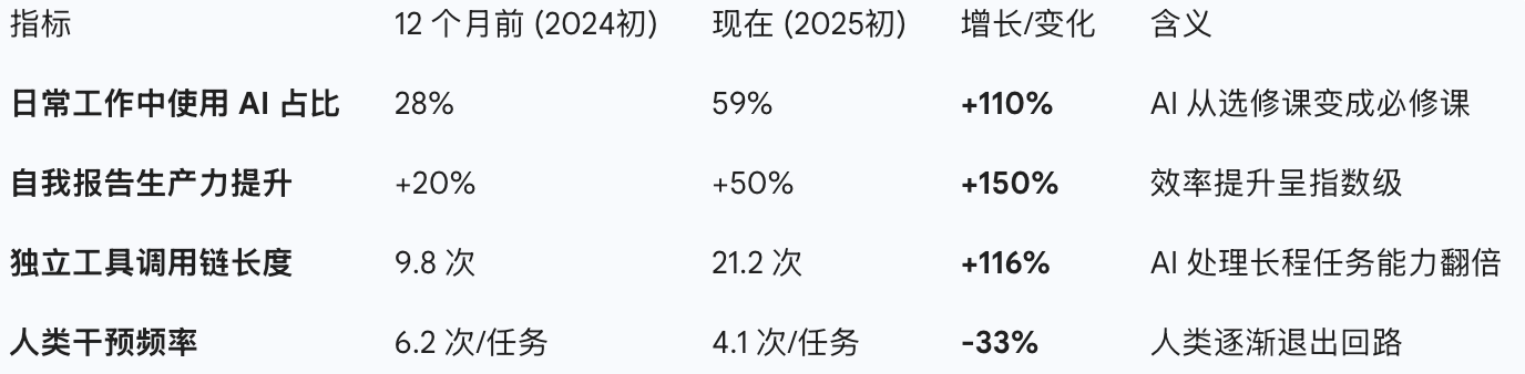 图片[18]-2027年，人类最后一次抉择-AI Express News