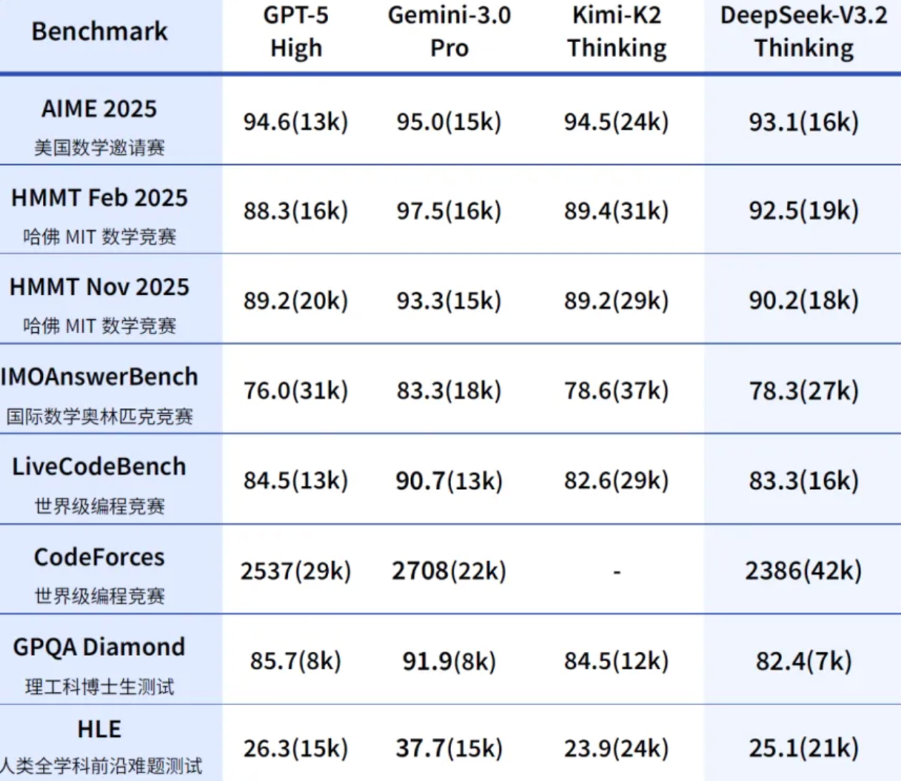 图片[8]-一夜变天！谷歌一刀砍向两巨头：奥特曼急了，黄仁勋慌了-AI Express News