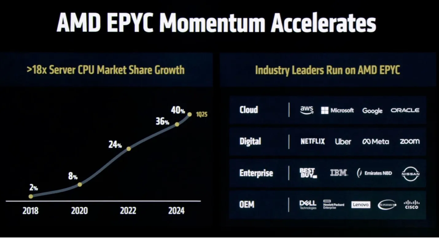 图片[17]-一夜变天！谷歌一刀砍向两巨头：奥特曼急了，黄仁勋慌了-AI Express News