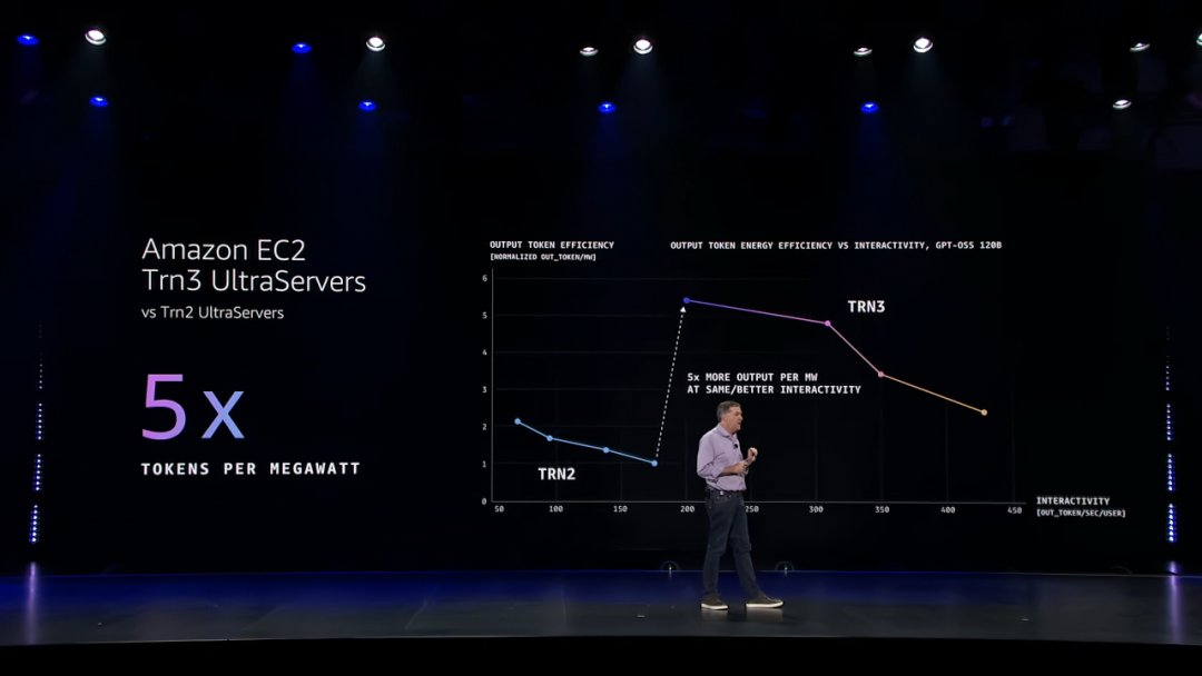 图片[5]-数十亿AI员工上岗倒计时！云计算一哥“没有魔法，只有真能解决问题的Agent”-AI Express News