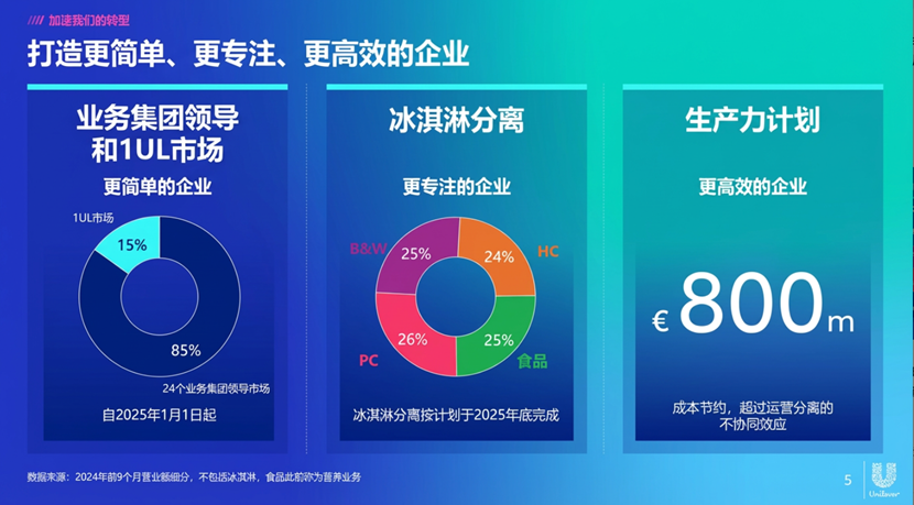 图片[14]-太强了！谷歌更新AI画图：专业PPT、财报分析自动出图，职场人的天真要变了！-AI Express News