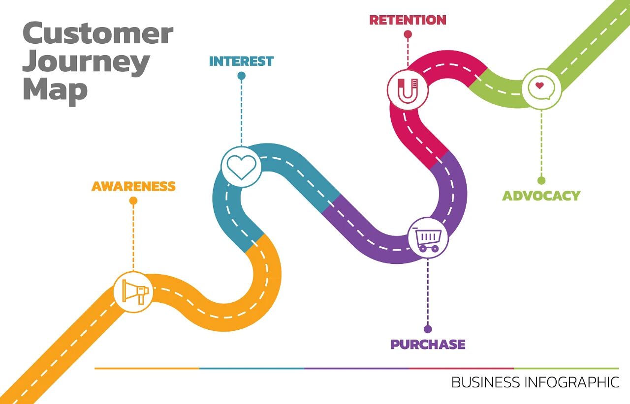 图片[4]-别再瞎忙了，90%的人根本不懂什么是真正的用户体验！-AI Express News