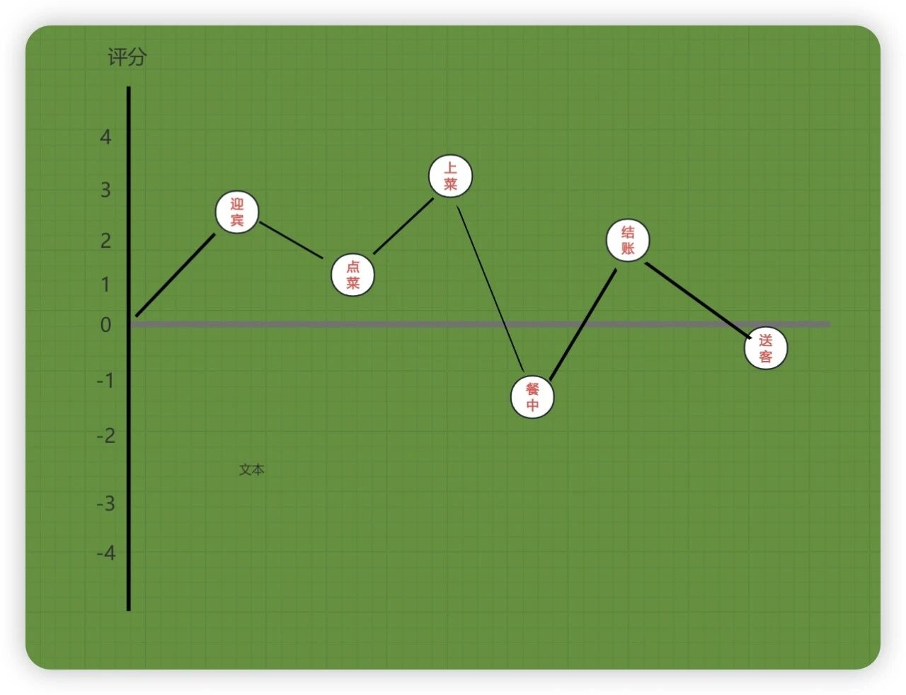 图片[8]-别再瞎忙了，90%的人根本不懂什么是真正的用户体验！-AI Express News