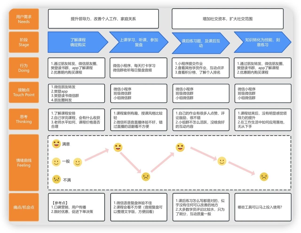 图片[12]-别再瞎忙了，90%的人根本不懂什么是真正的用户体验！-AI Express News