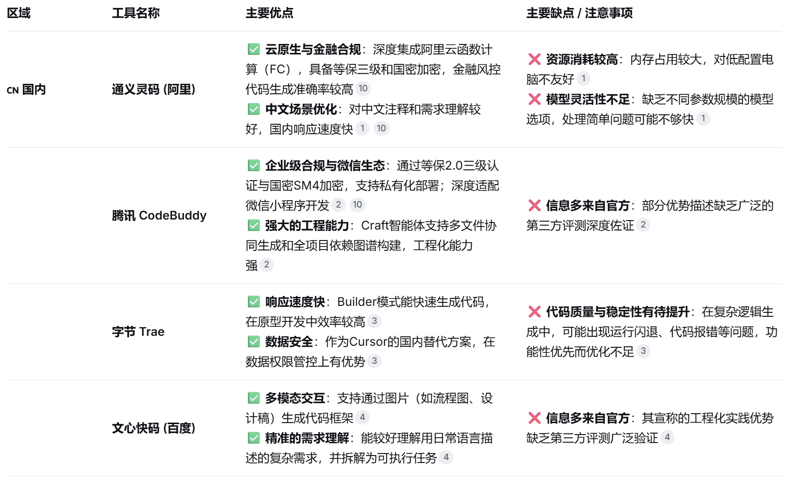 图片[9]-不手写一行代码，100% AI从原型设计到完整网站，全栈开发实录-AI Express News