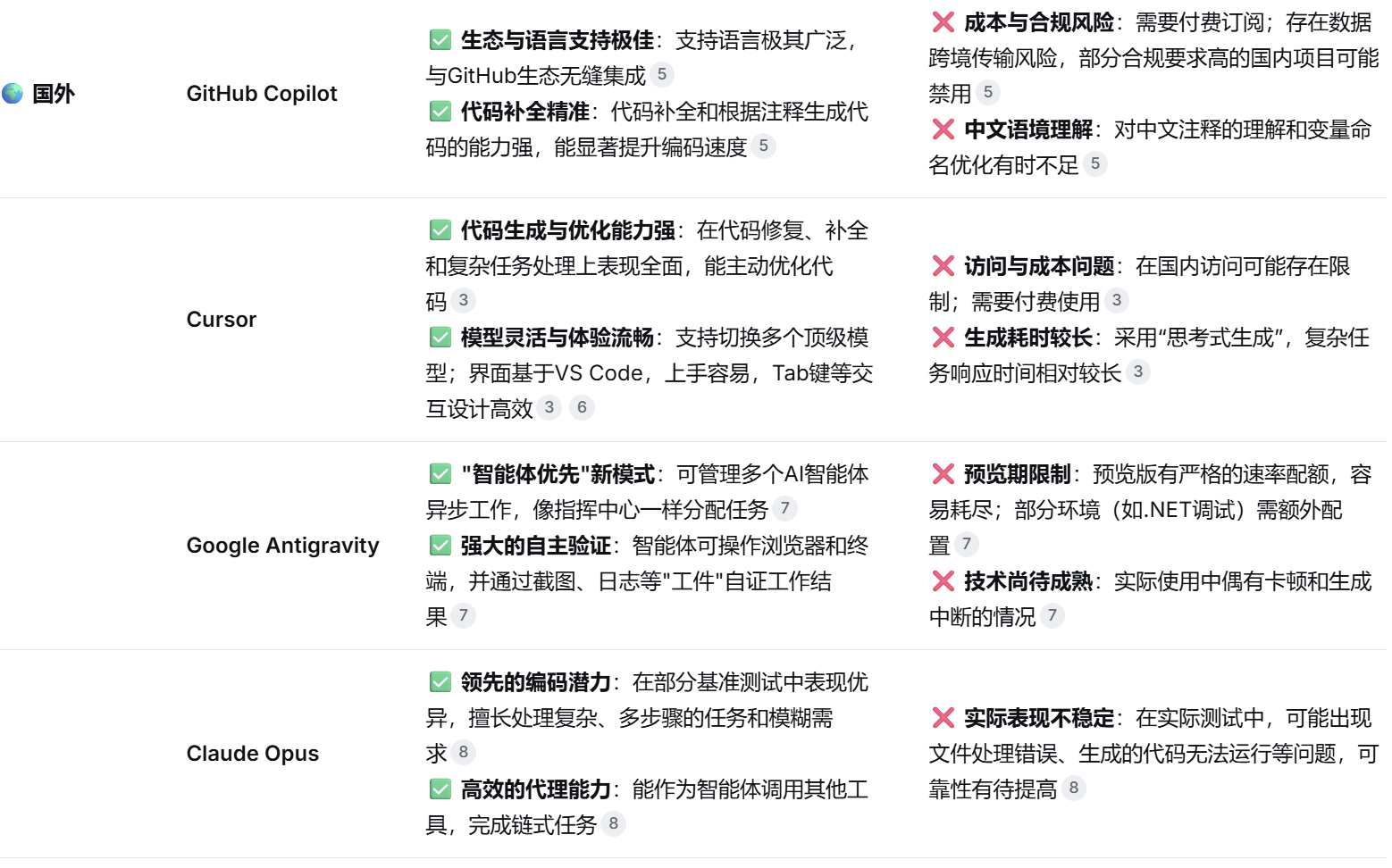 图片[10]-不手写一行代码，100% AI从原型设计到完整网站，全栈开发实录-AI Express News