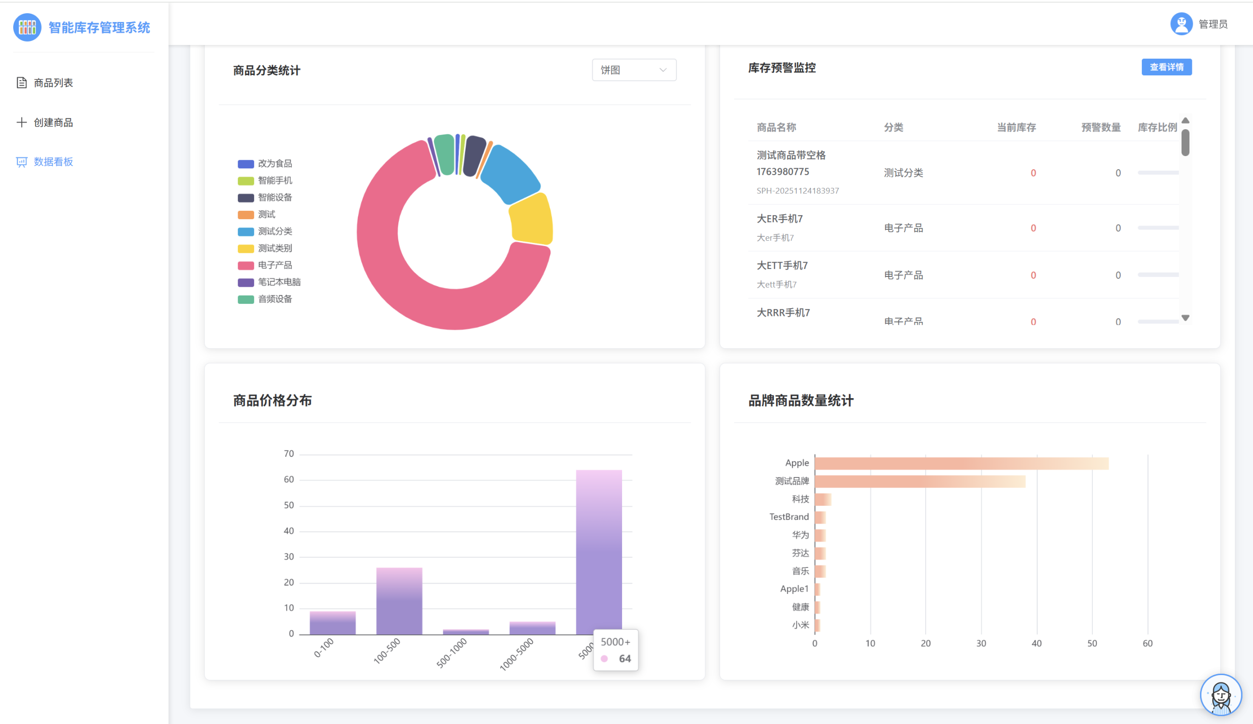 图片[36]-不手写一行代码，100% AI从原型设计到完整网站，全栈开发实录-AI Express News