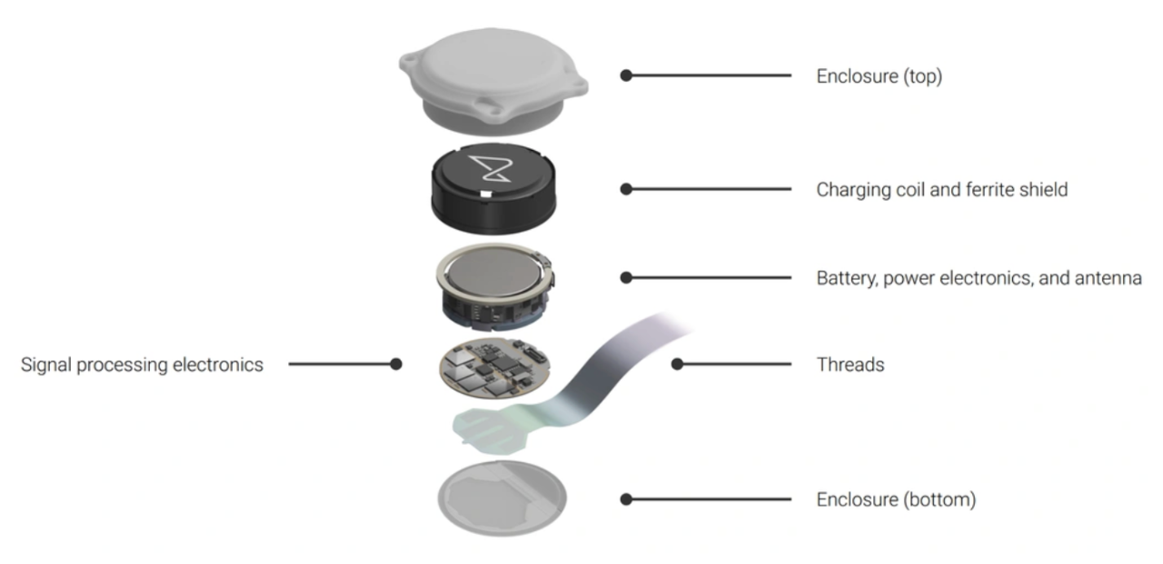 图片[6]-马斯克脑机接口意念控制机械臂！演示者获得钢铁之吻，理论上可控制一切-AI Express News