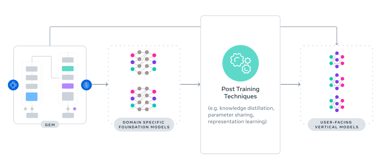 图片[7]-震撼全网！3位00后夺200万大奖，卷走鹅厂顶级Offer-AI Express News