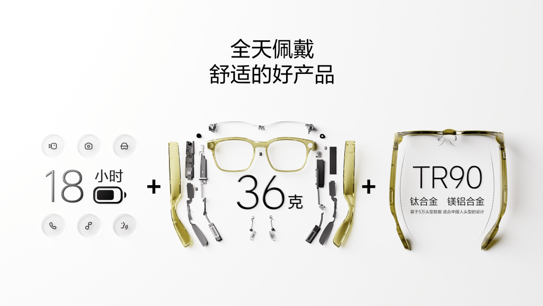 图片[3]-1699元配蔡司镜片！理想AI眼镜来了，对话负责人解密背后的具身智能大棋-AI Express News