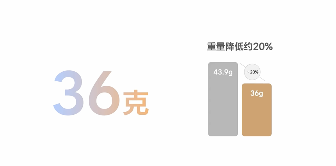 图片[14]-1699元配蔡司镜片！理想AI眼镜来了，对话负责人解密背后的具身智能大棋-AI Express News