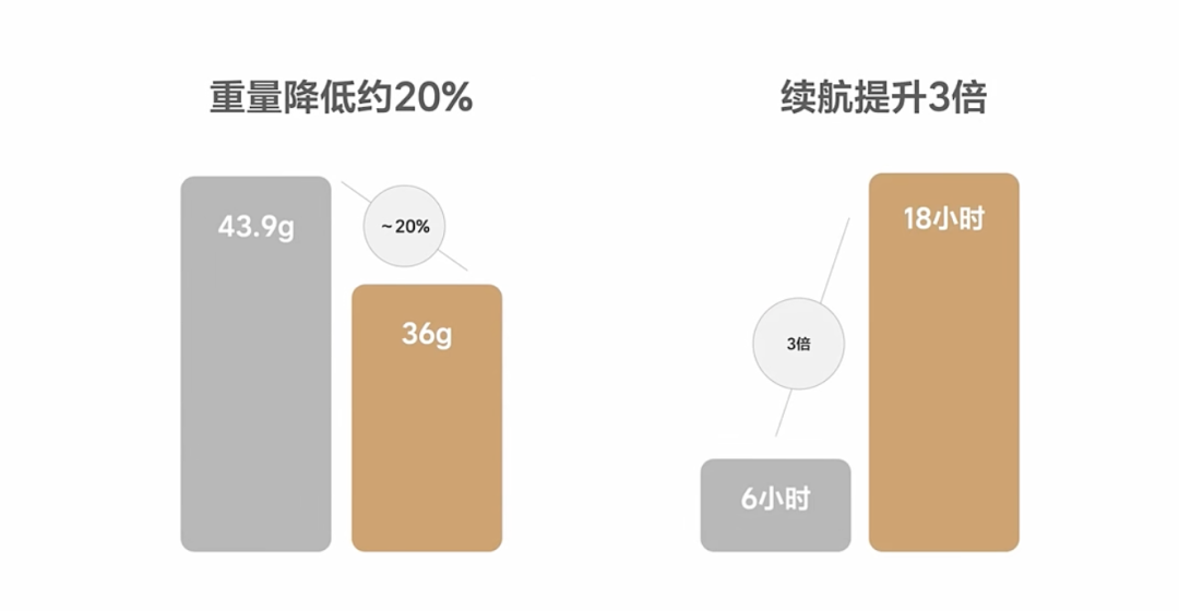 图片[17]-1699元配蔡司镜片！理想AI眼镜来了，对话负责人解密背后的具身智能大棋-AI Express News