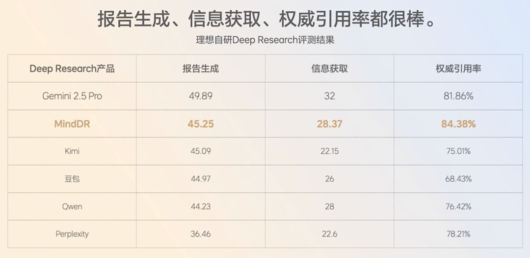 图片[21]-1699元配蔡司镜片！理想AI眼镜来了，对话负责人解密背后的具身智能大棋-AI Express News