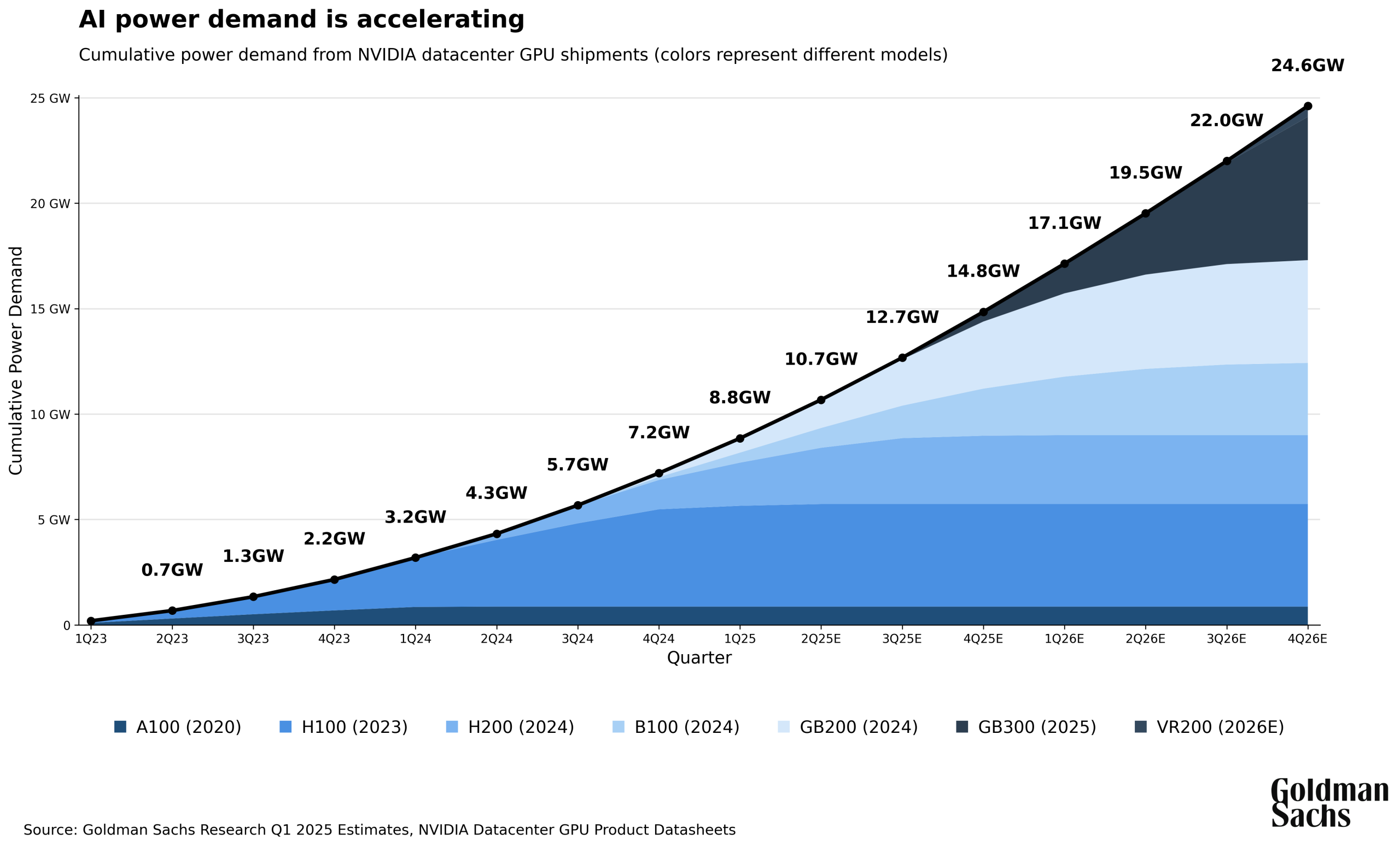 图片[9]-老黄极限游说成功！美国想卖中国英伟达GPU了？-AI Express News