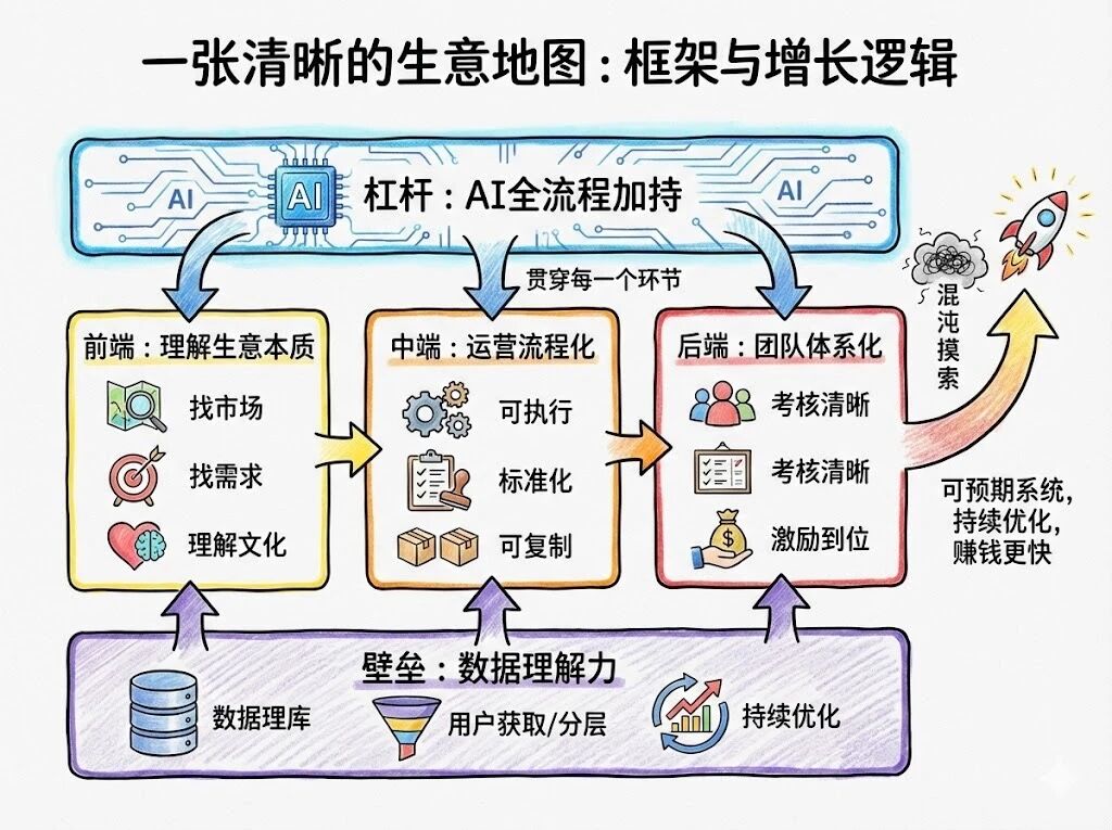 图片[5]-AI时代下，小团队真正的机会来了-AI Express News