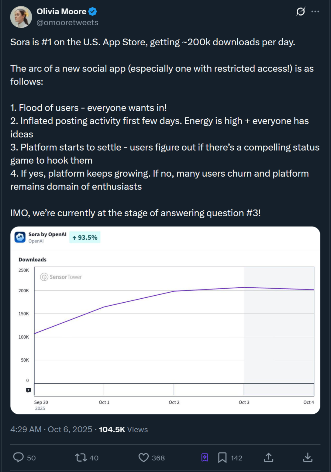 图片[5]-Sora APP 30天留存率：1%-AI Express News