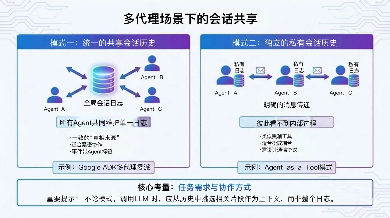 图片[5]-Google的这篇70页上下文工程的雄文到底讲了什么？为您整理并奉上中文PPT解读。-AI Express News