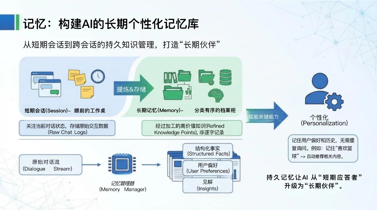 图片[7]-Google的这篇70页上下文工程的雄文到底讲了什么？为您整理并奉上中文PPT解读。-AI Express News