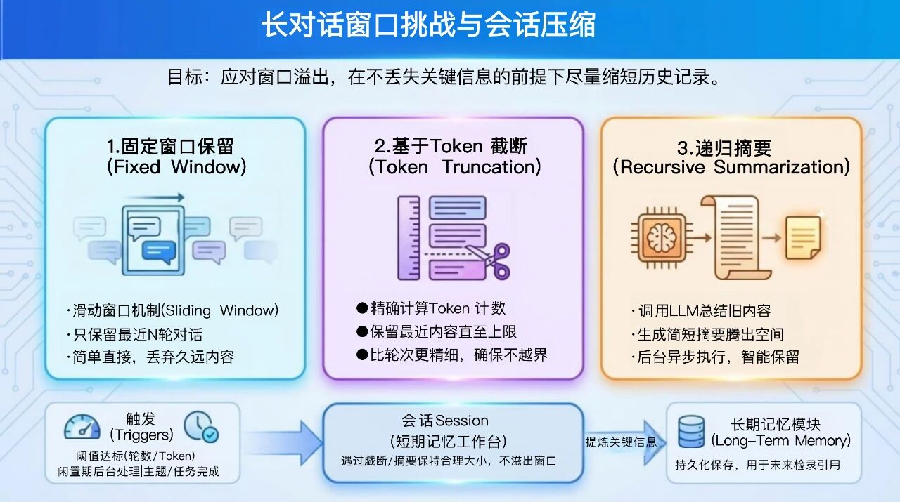 图片[6]-Google的这篇70页上下文工程的雄文到底讲了什么？为您整理并奉上中文PPT解读。-AI Express News