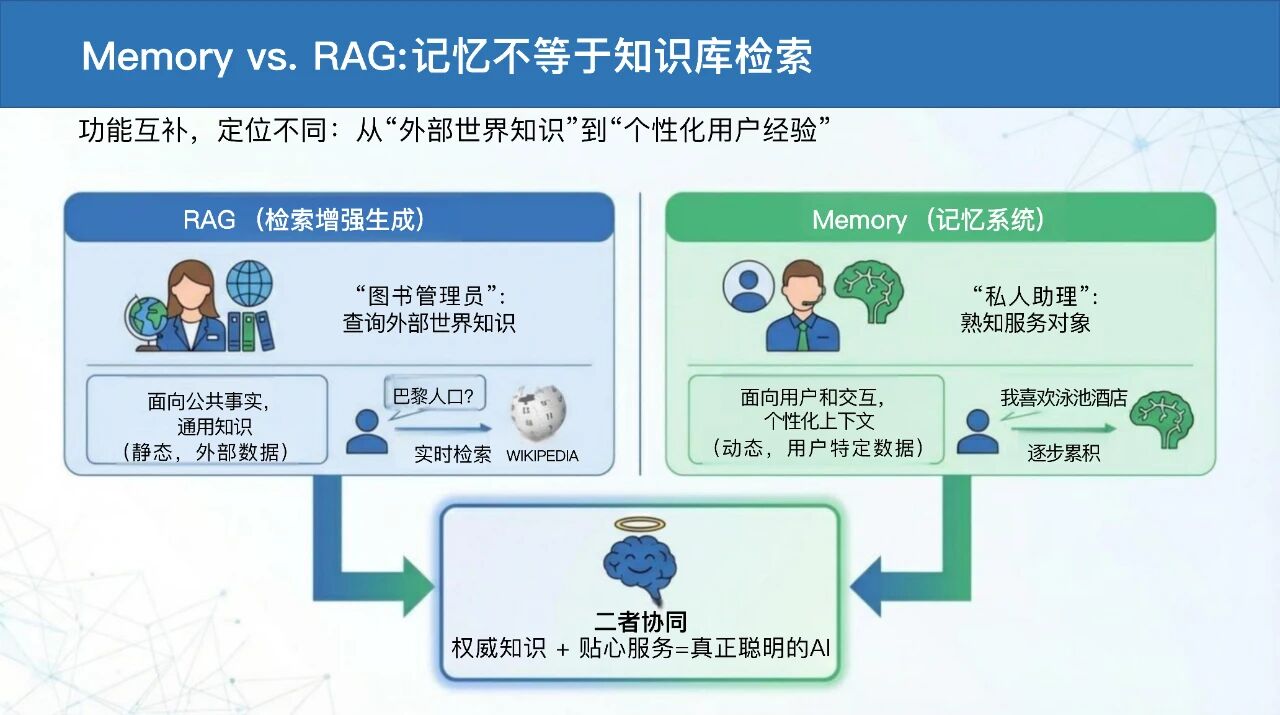 图片[8]-Google的这篇70页上下文工程的雄文到底讲了什么？为您整理并奉上中文PPT解读。-AI Express News