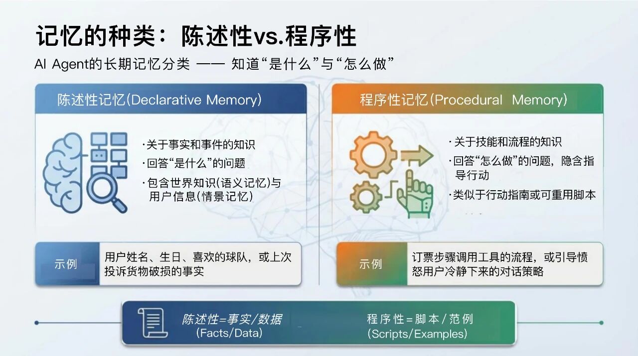 图片[9]-Google的这篇70页上下文工程的雄文到底讲了什么？为您整理并奉上中文PPT解读。-AI Express News