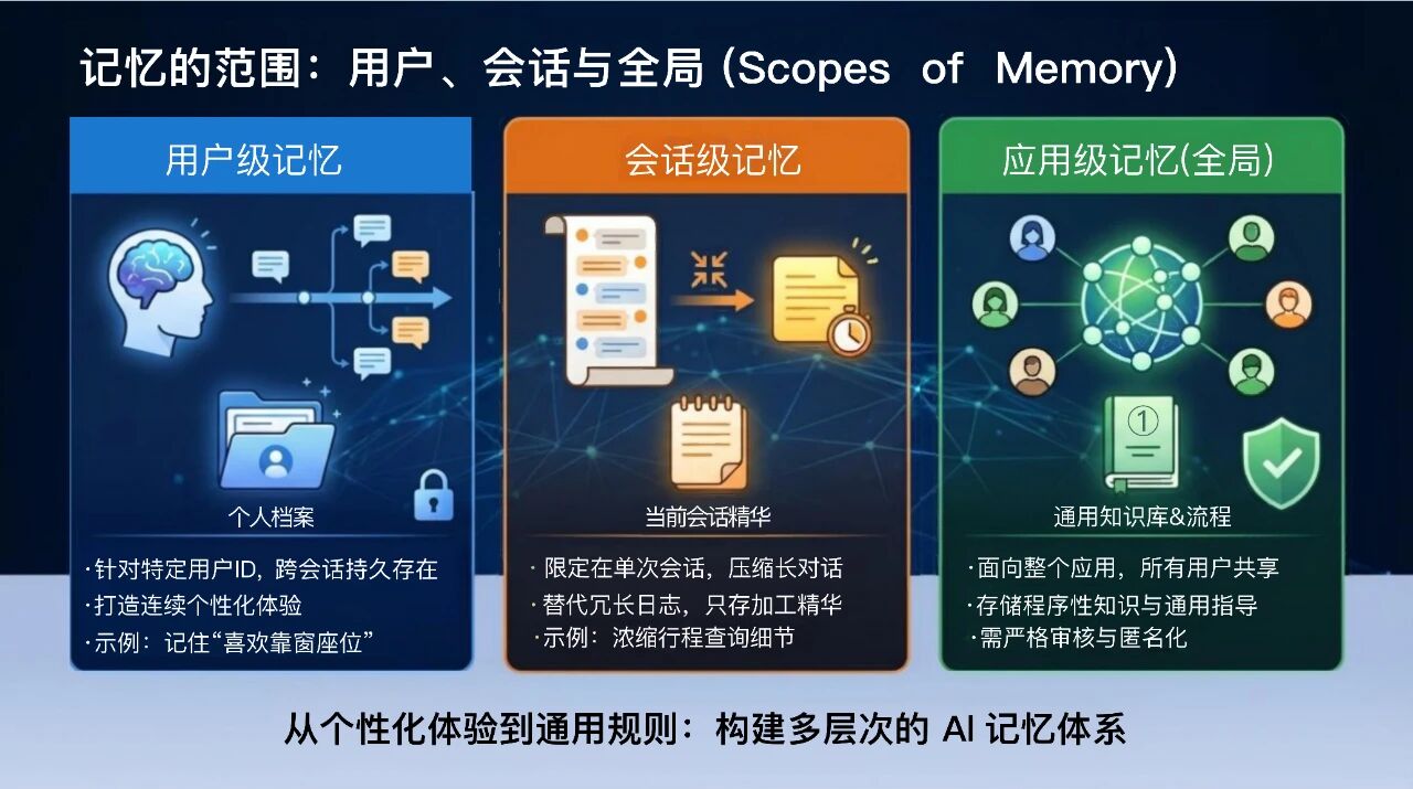 图片[10]-Google的这篇70页上下文工程的雄文到底讲了什么？为您整理并奉上中文PPT解读。-AI Express News