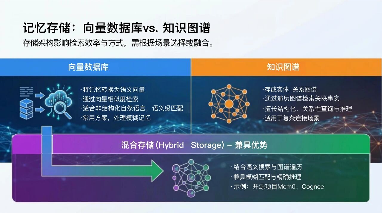 图片[11]-Google的这篇70页上下文工程的雄文到底讲了什么？为您整理并奉上中文PPT解读。-AI Express News