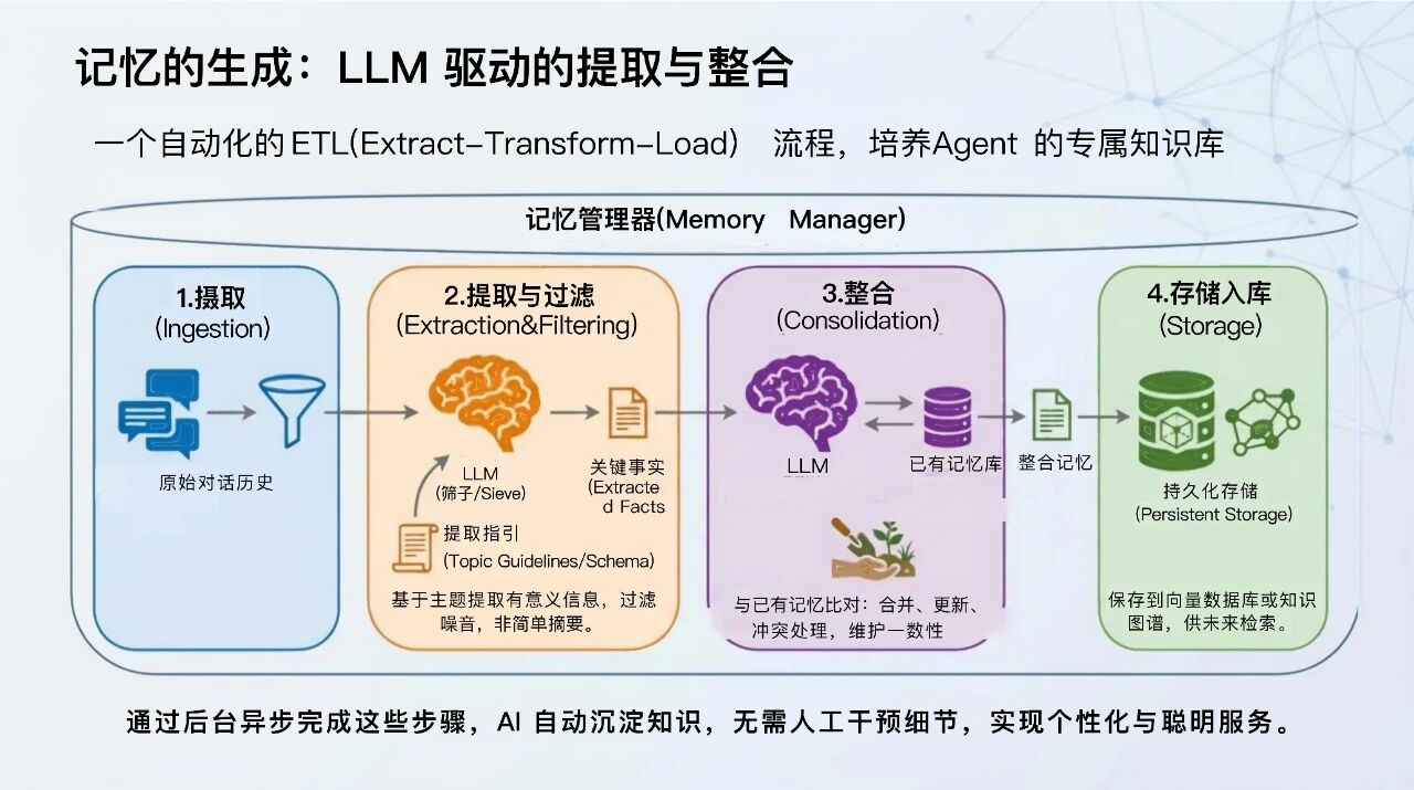 图片[13]-Google的这篇70页上下文工程的雄文到底讲了什么？为您整理并奉上中文PPT解读。-AI Express News