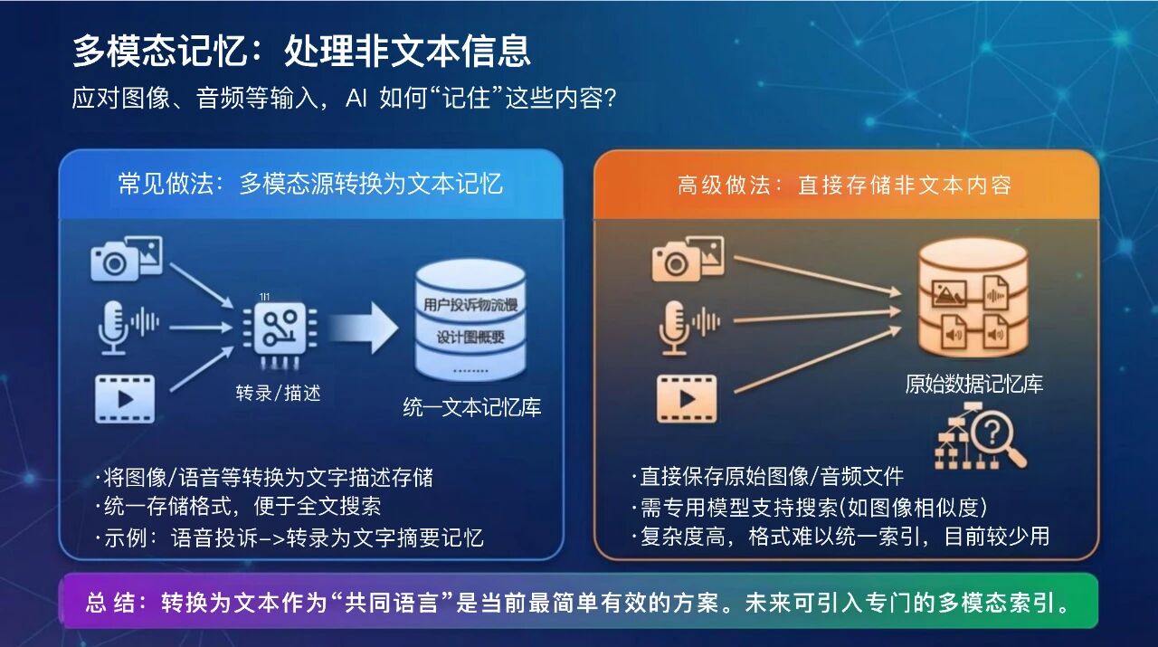 图片[12]-Google的这篇70页上下文工程的雄文到底讲了什么？为您整理并奉上中文PPT解读。-AI Express News