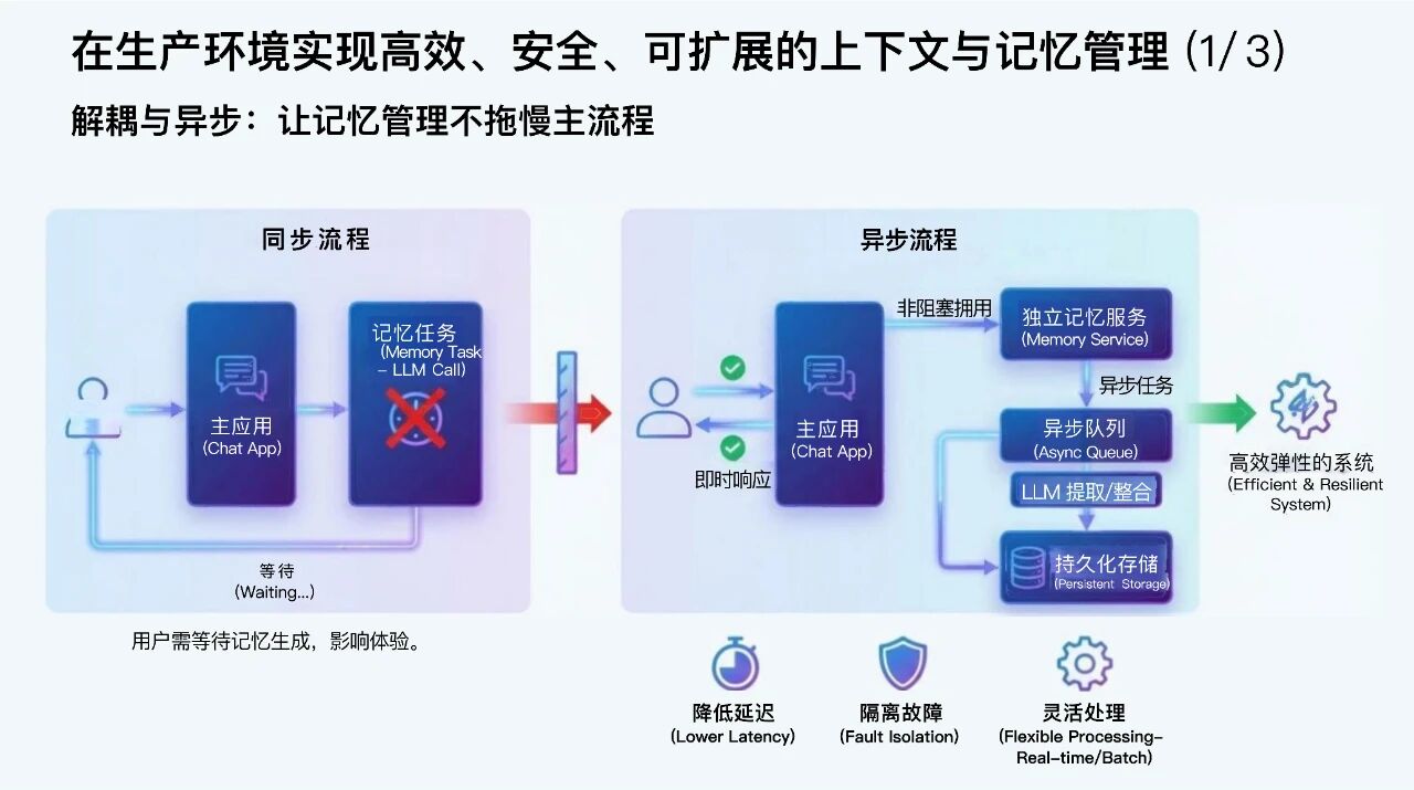 图片[15]-Google的这篇70页上下文工程的雄文到底讲了什么？为您整理并奉上中文PPT解读。-AI Express News