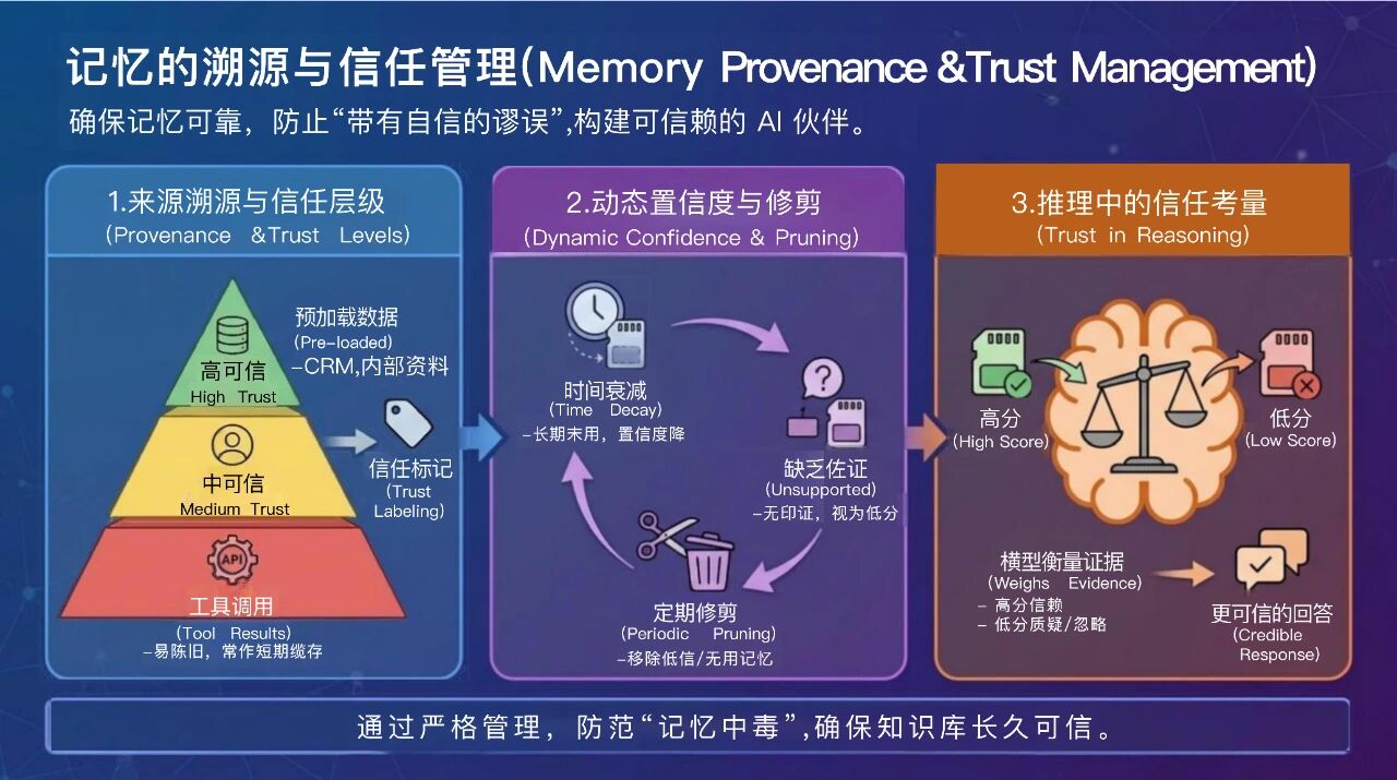 图片[14]-Google的这篇70页上下文工程的雄文到底讲了什么？为您整理并奉上中文PPT解读。-AI Express News