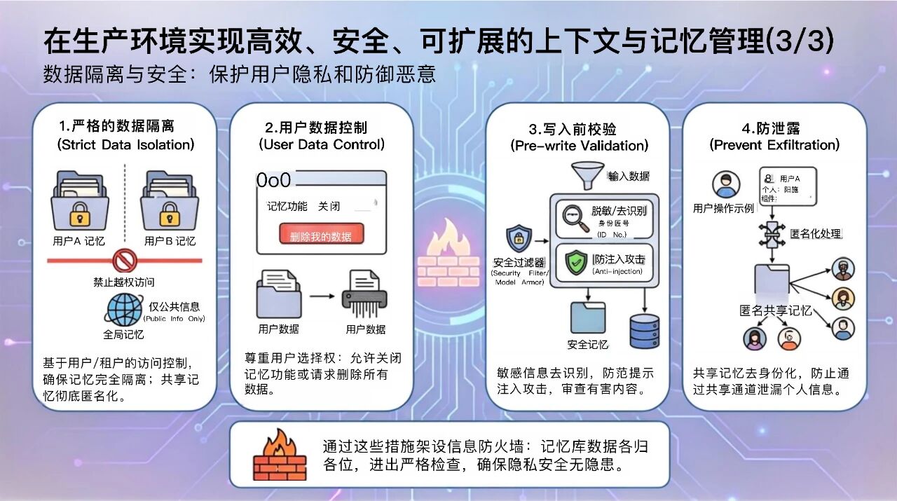 图片[17]-Google的这篇70页上下文工程的雄文到底讲了什么？为您整理并奉上中文PPT解读。-AI Express News