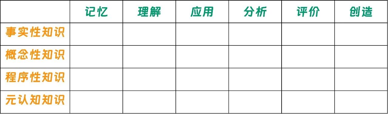 图片[1]-其实，老师们对布卢姆目标的误解太深-AI Express News