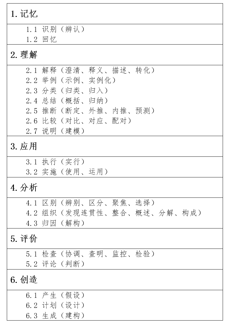 图片[2]-其实，老师们对布卢姆目标的误解太深-AI Express News