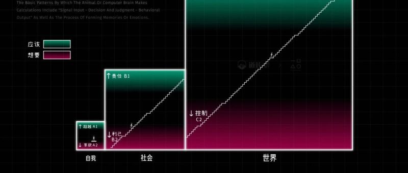 人生到底该怎么活？一个结构说清楚-AI Express News