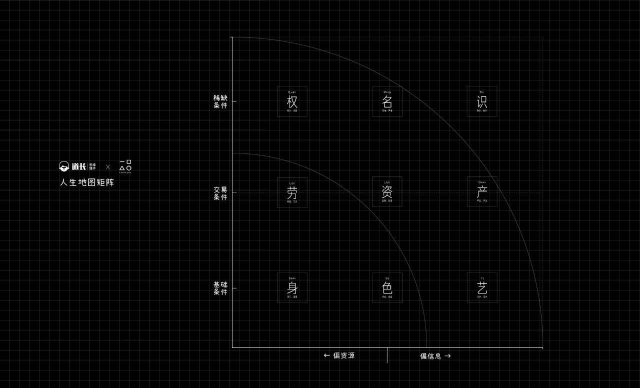 图片[2]-人生到底该怎么活？一个结构说清楚-AI Express News