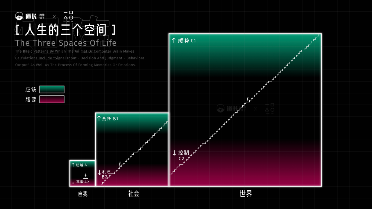 图片[4]-人生到底该怎么活？一个结构说清楚-AI Express News