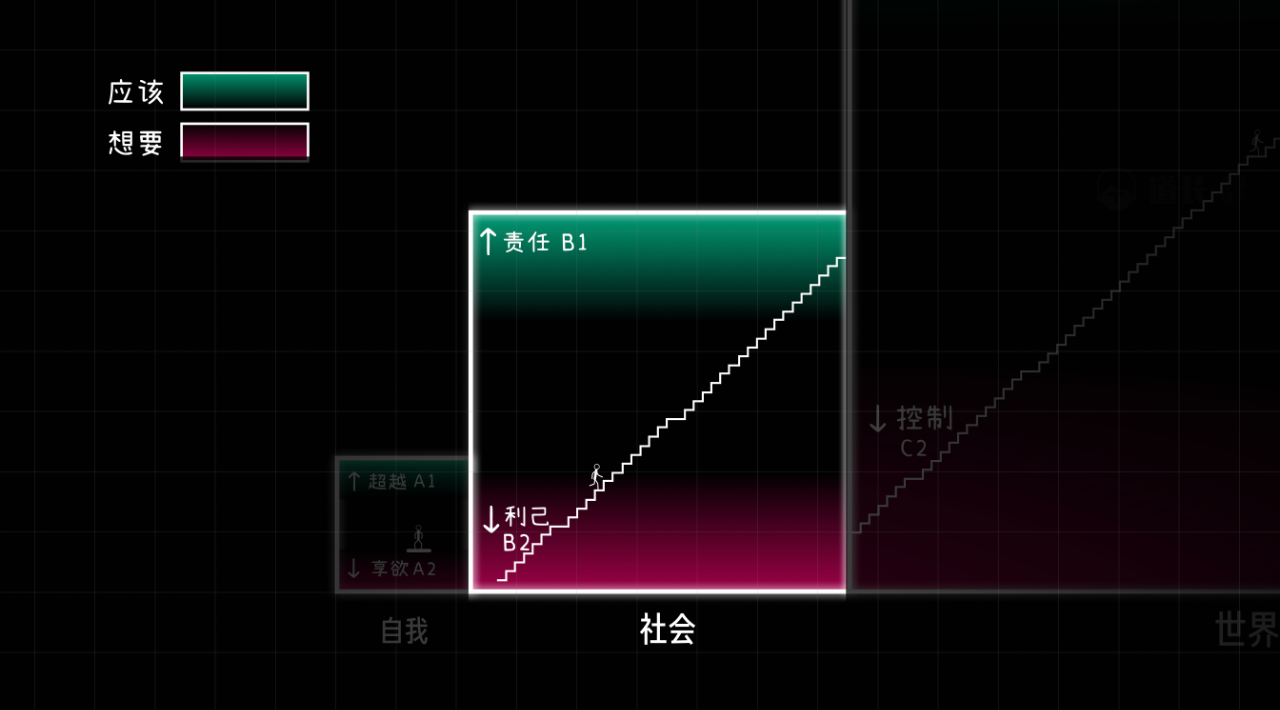图片[6]-人生到底该怎么活？一个结构说清楚-AI Express News