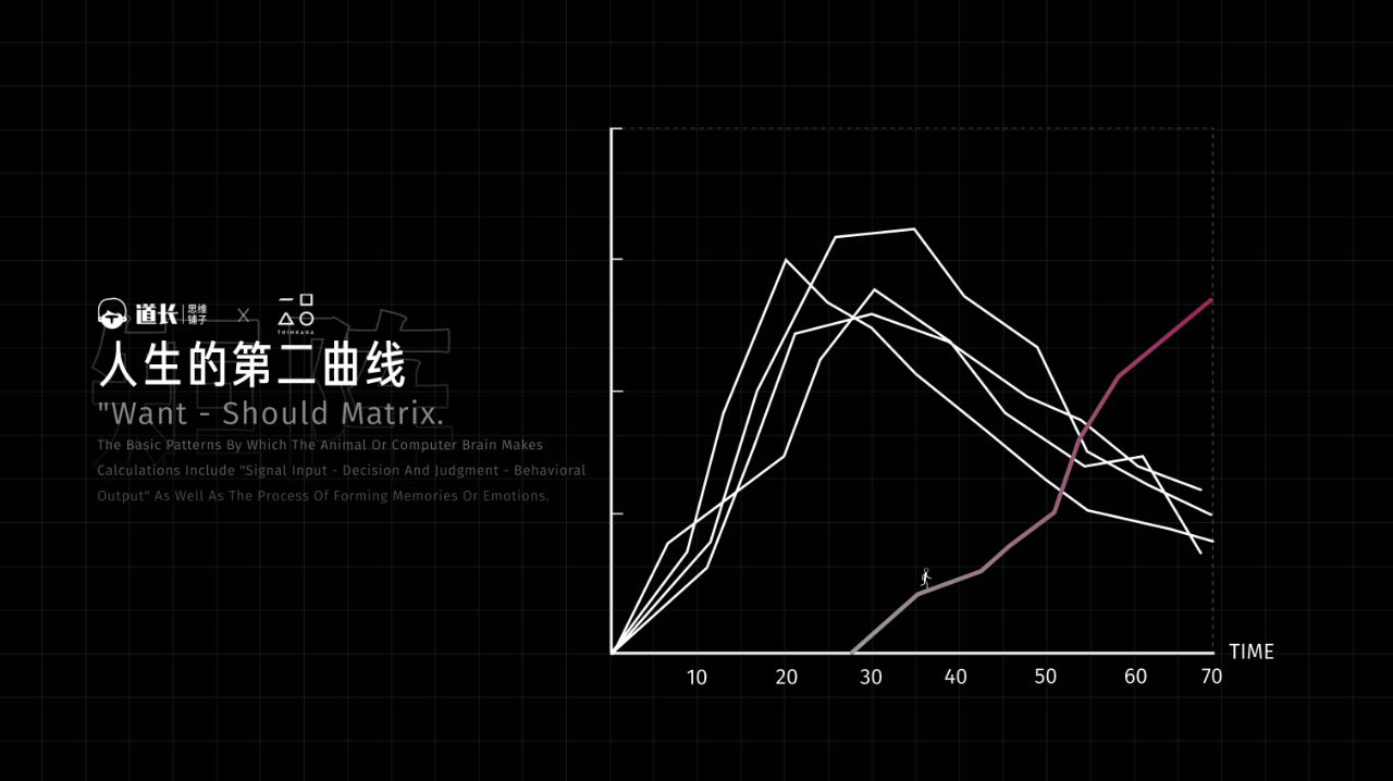 图片[12]-人生到底该怎么活？一个结构说清楚-AI Express News