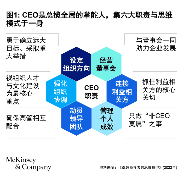 图片[3]-普通领导者还在救火，世界级CEO早就按这六条清单做决策了-AI Express News