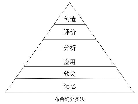 图片[1]-数学开窍的智力原理(5)：降智学习与开智学习-AI Express News