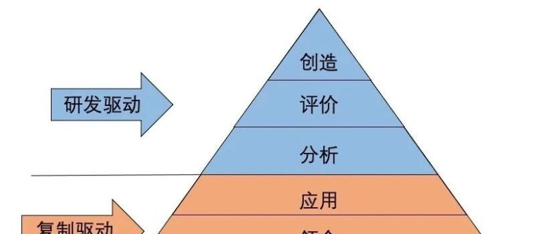 数学开窍的智力原理(5)：降智学习与开智学习-AI Express News