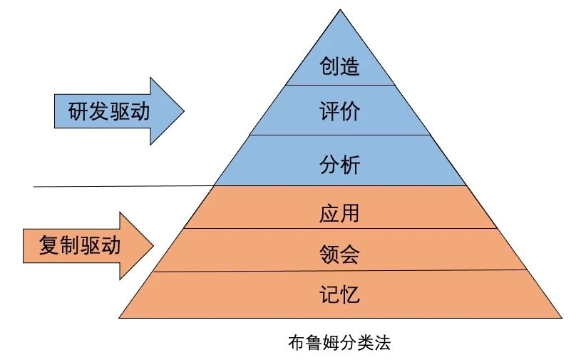 图片[2]-数学开窍的智力原理(5)：降智学习与开智学习-AI Express News