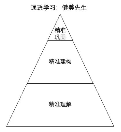 图片[3]-数学开窍的智力原理(5)：降智学习与开智学习-AI Express News