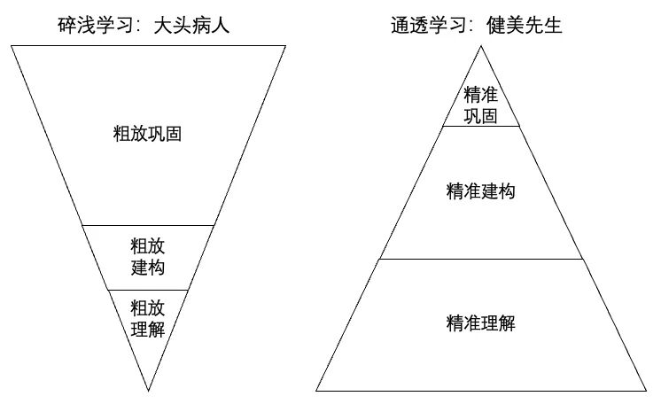 图片[7]-数学开窍的智力原理(5)：降智学习与开智学习-AI Express News