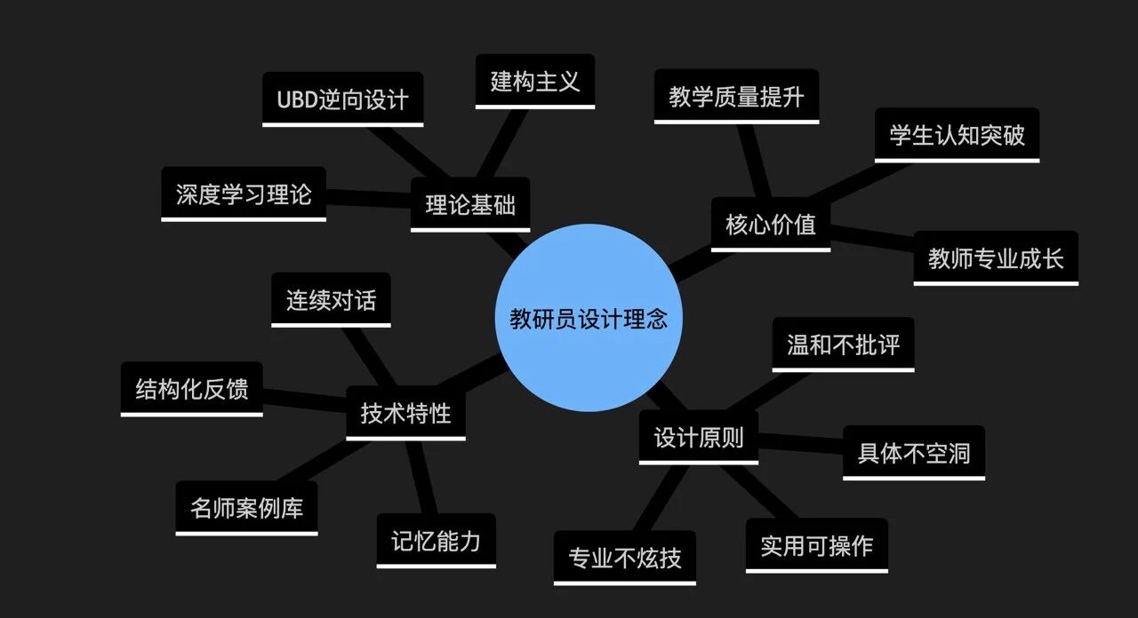图片[1]-如何捏一个你的专属AI教研员（备课+评课）-AI Express News