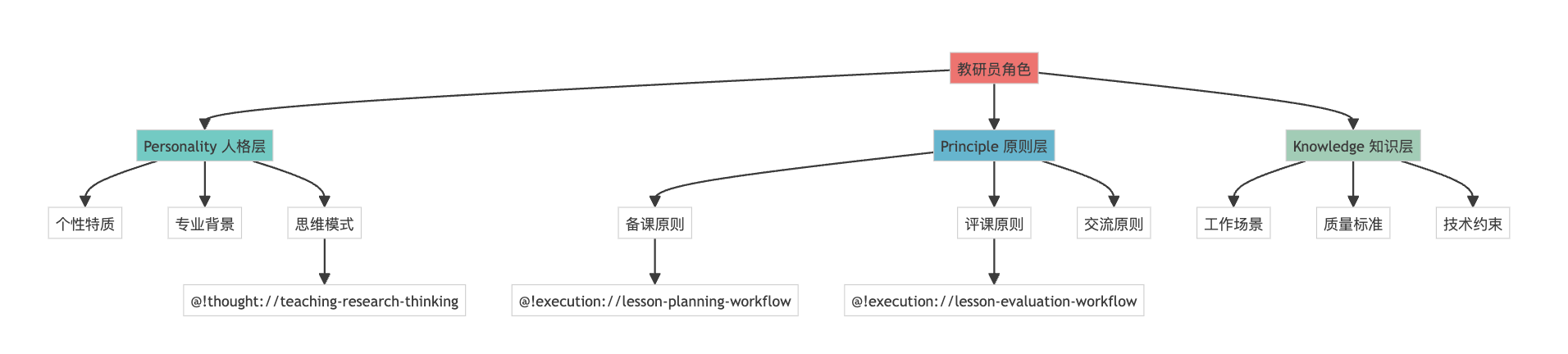 图片[2]-如何捏一个你的专属AI教研员（备课+评课）-AI Express News