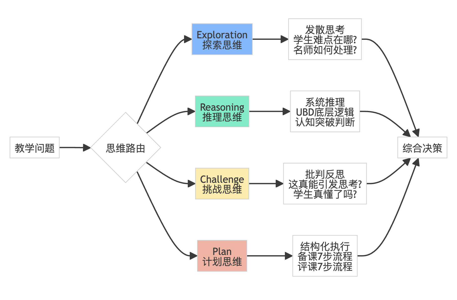 图片[3]-如何捏一个你的专属AI教研员（备课+评课）-AI Express News