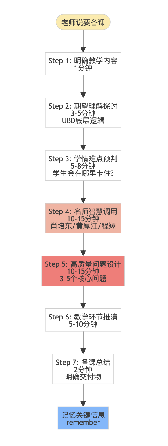 图片[4]-如何捏一个你的专属AI教研员（备课+评课）-AI Express News