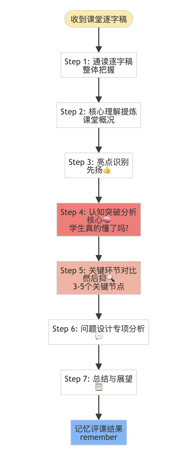 图片[5]-如何捏一个你的专属AI教研员（备课+评课）-AI Express News